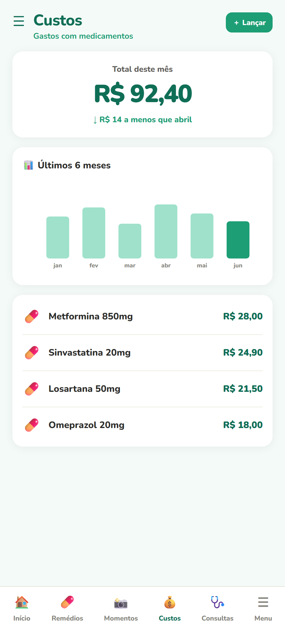Controle de gastos com os medicamentos