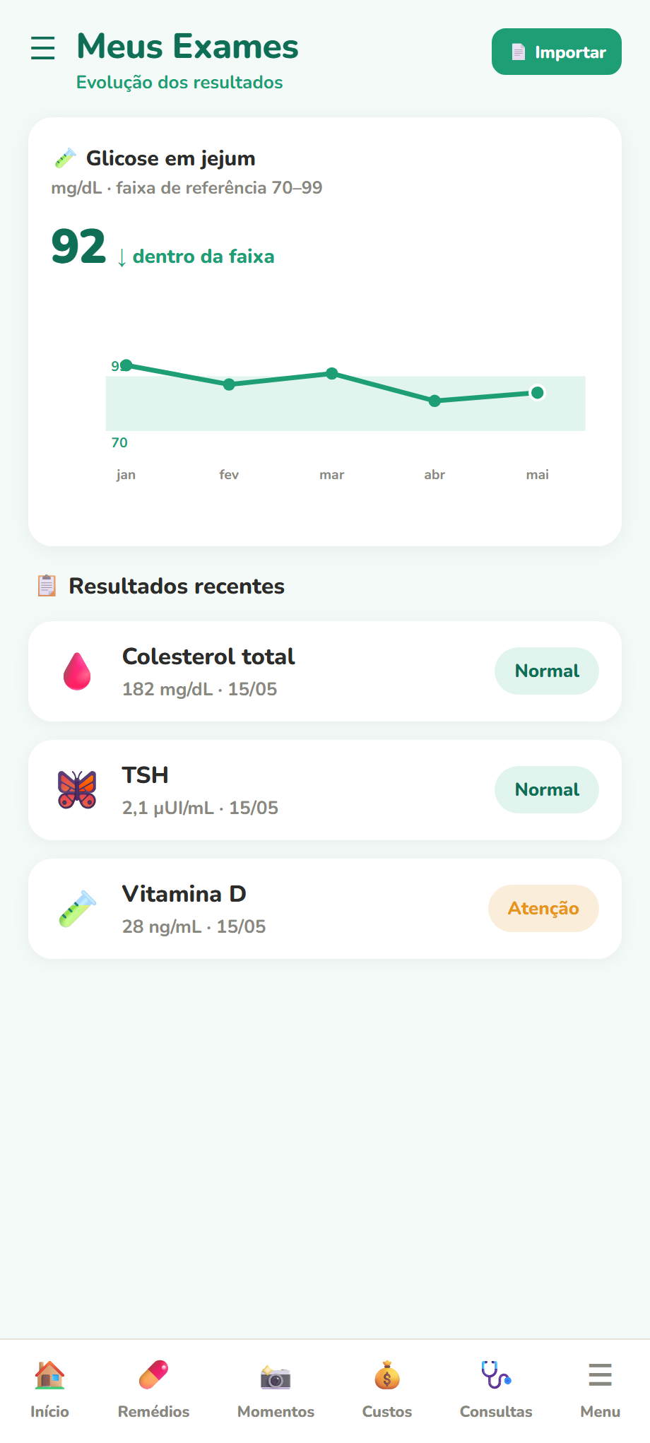 Resultados de exames acompanhados em gráficos ao longo do tempo
