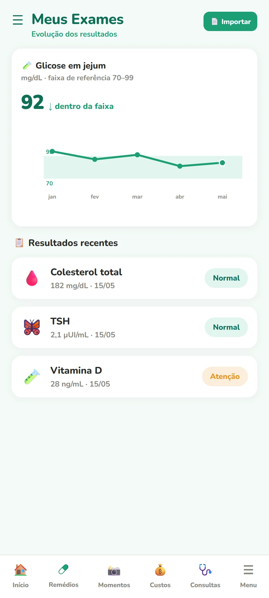 Resultados de exames acompanhados em gráficos ao longo do tempo